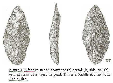 Fishing tools. {Stewart, Hilary. Stone, Bone, Antler, and Shell: Artifacts  of the Northwest C…